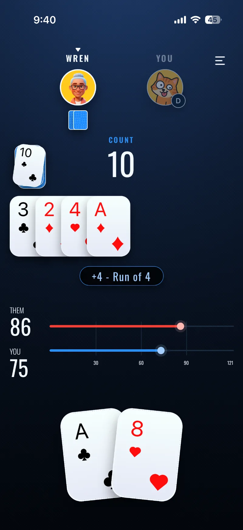 Pegging in Nobs: four played cards make a run of 4 at a count of 10, with the score at 86 to 75.
