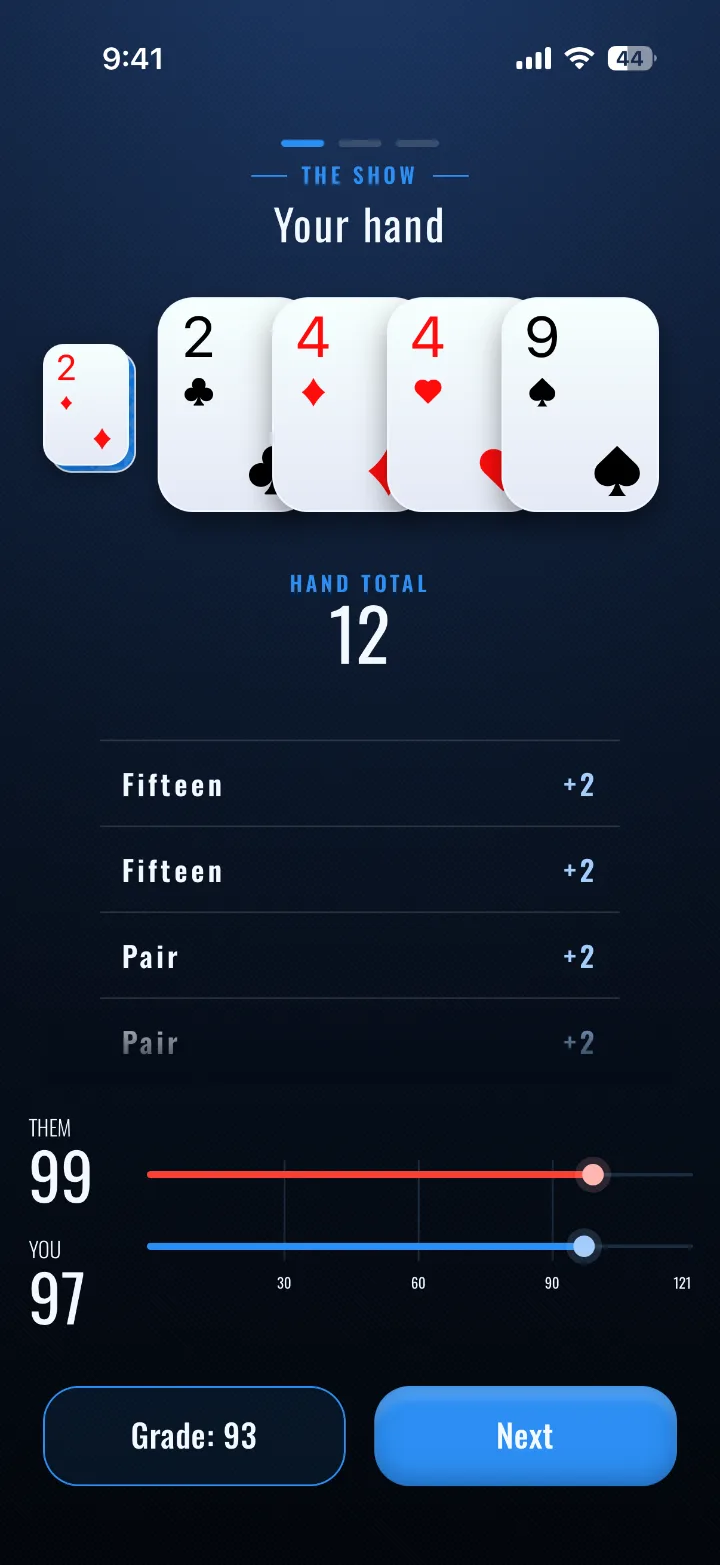 The show in Nobs: a hand of 2, 4, 4 and 9 counted to 12 points from two fifteens and a pair, graded 93.