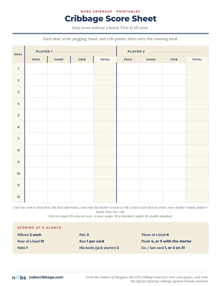 The cribbage score sheet: a 12-deal tally grid for two players with a scoring quick reference